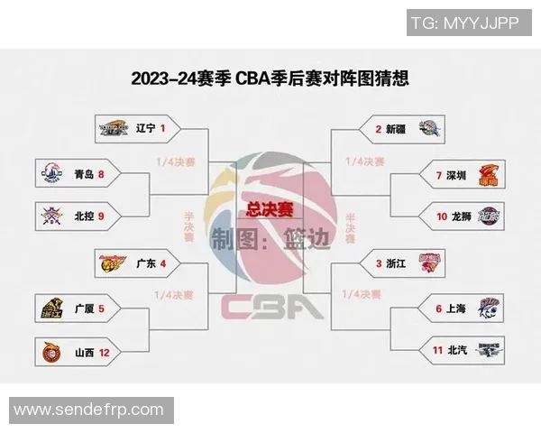 奥兰多魔术迎战黄蜂争夺季后赛席位精彩对决即将上演